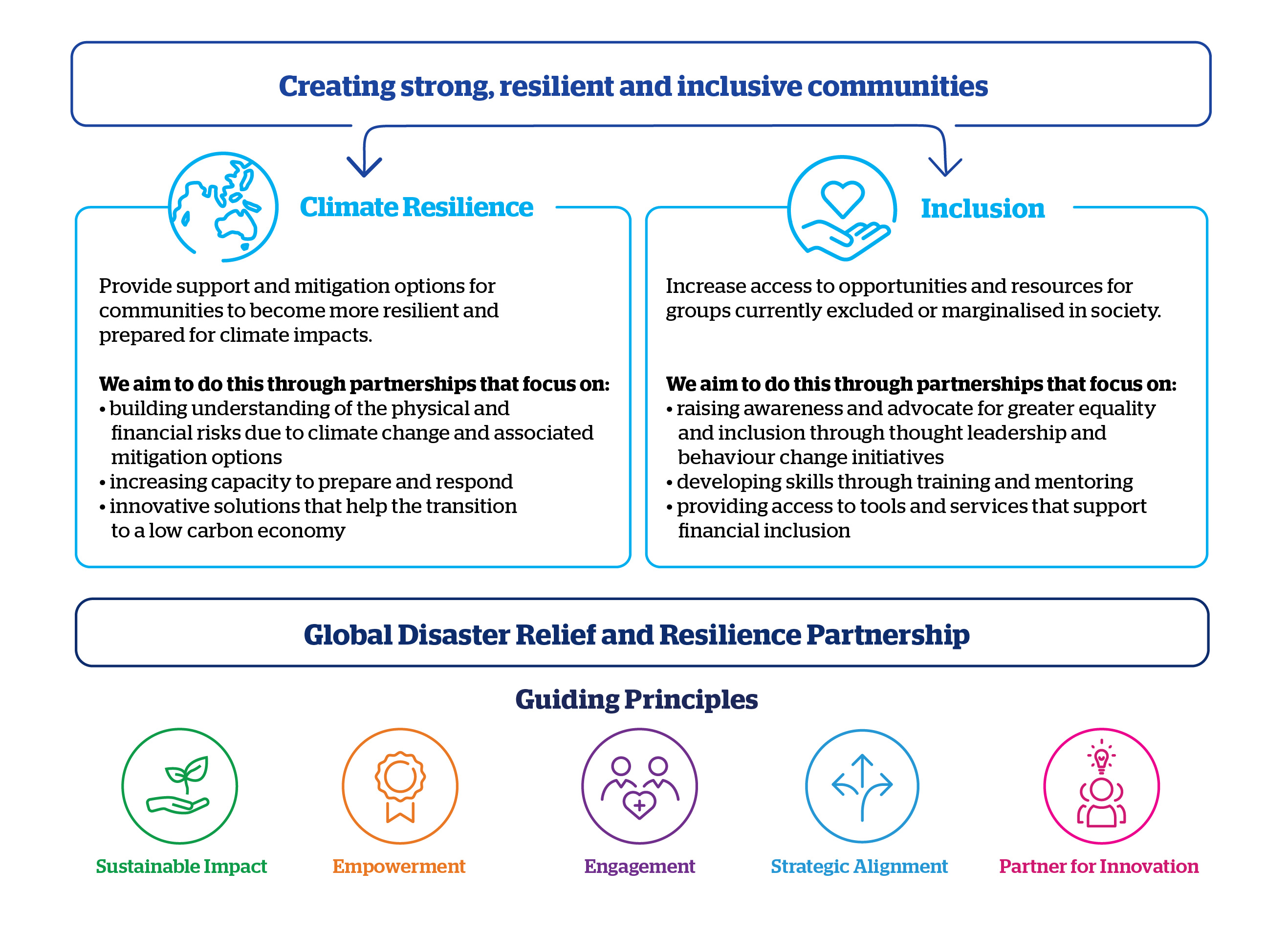 qbe foundation infographic